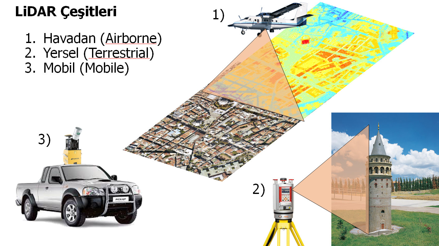 LiDAR Nedir?